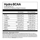 Hydro BCAA