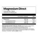 Magnesium Direct - TEMPORARY HIDDEN PRODUCT